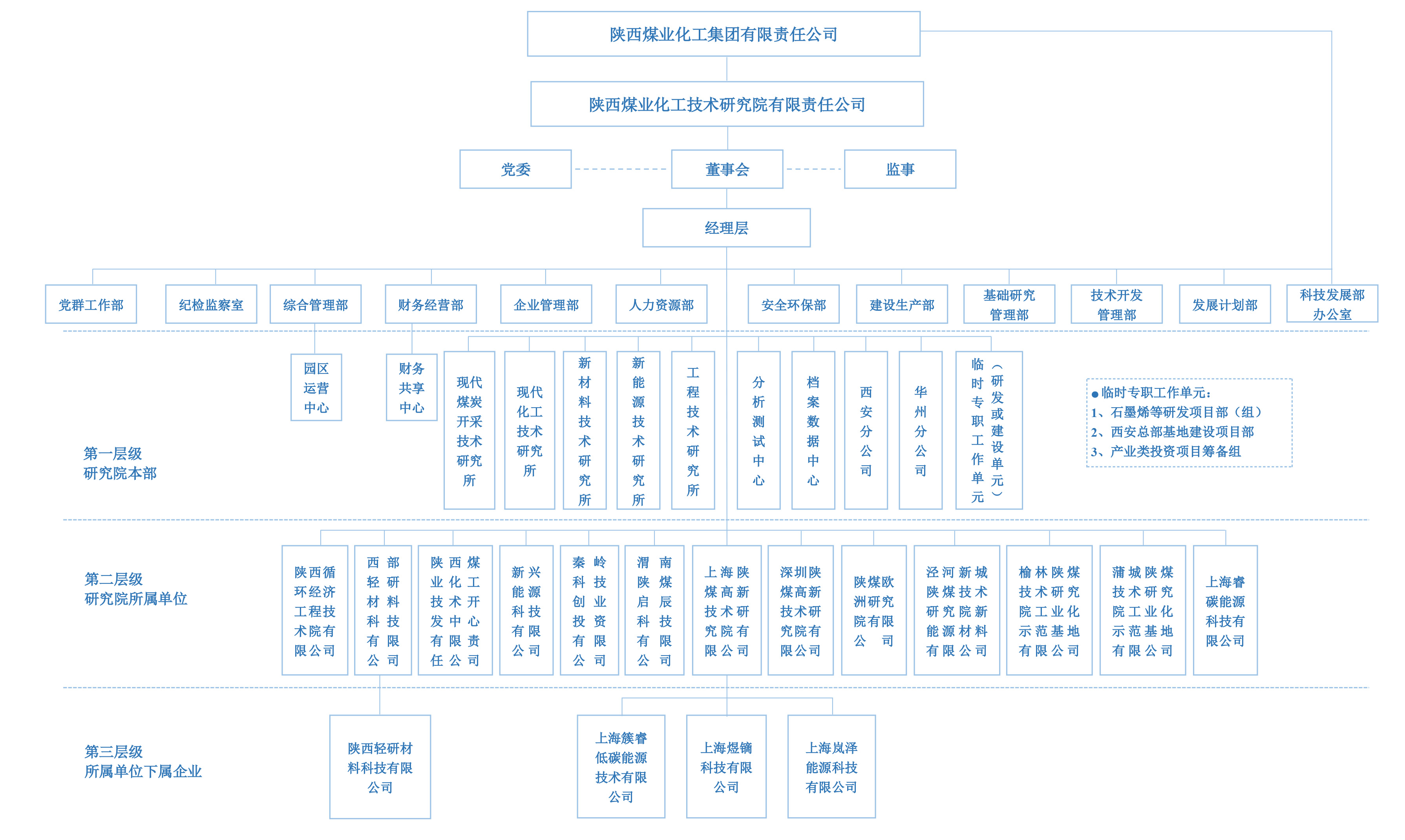 組織架構圖.jpg